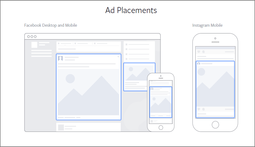Emplacement des publicités Facebook