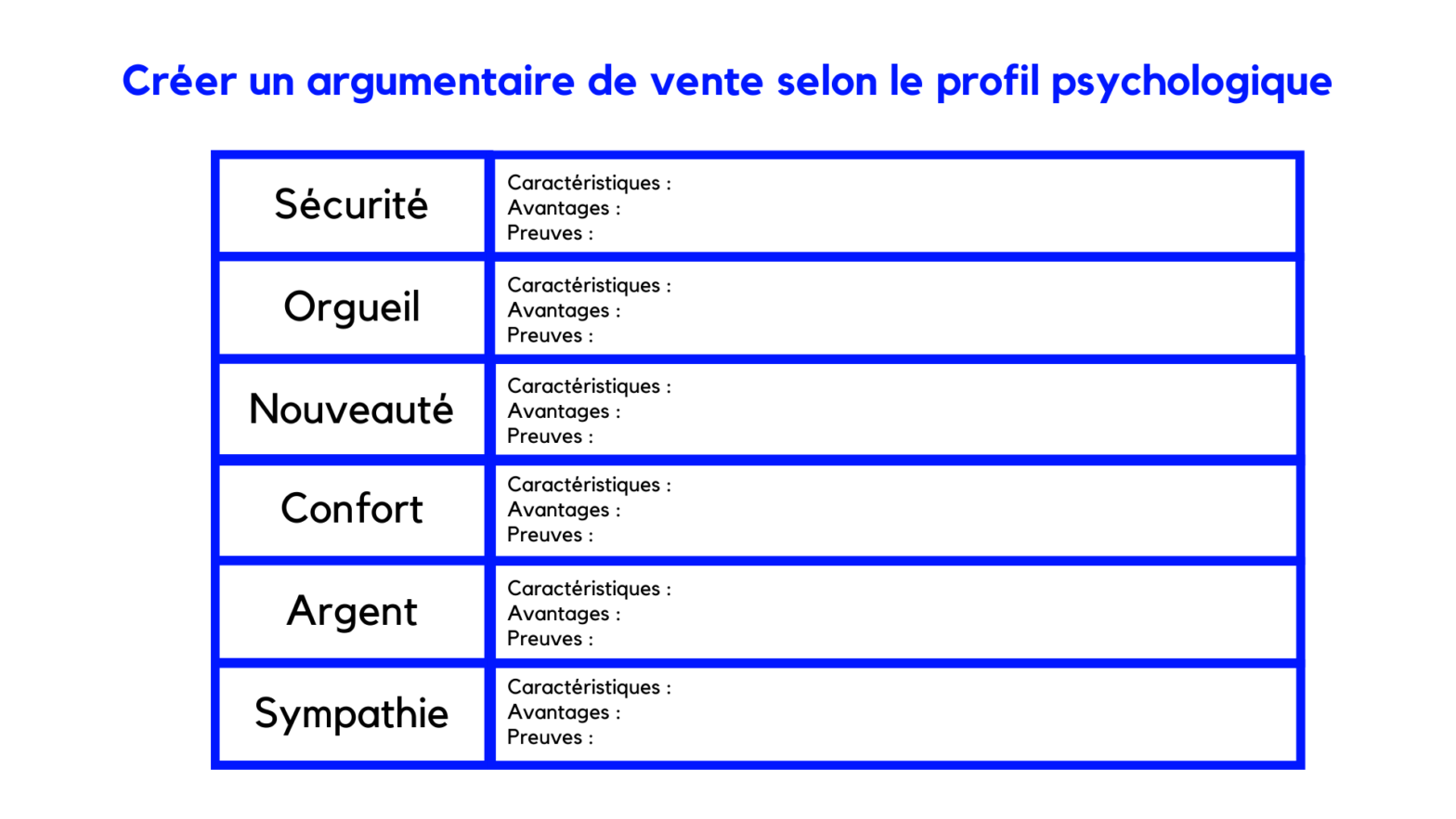 Comment Construire TON Argumentaire De Vente ? Exemples Concrets Pour ...