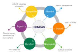 methode-soncas-motivation