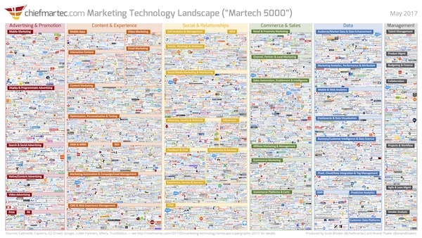 ChiefMartec.com_-_Technology_Landscape_2017