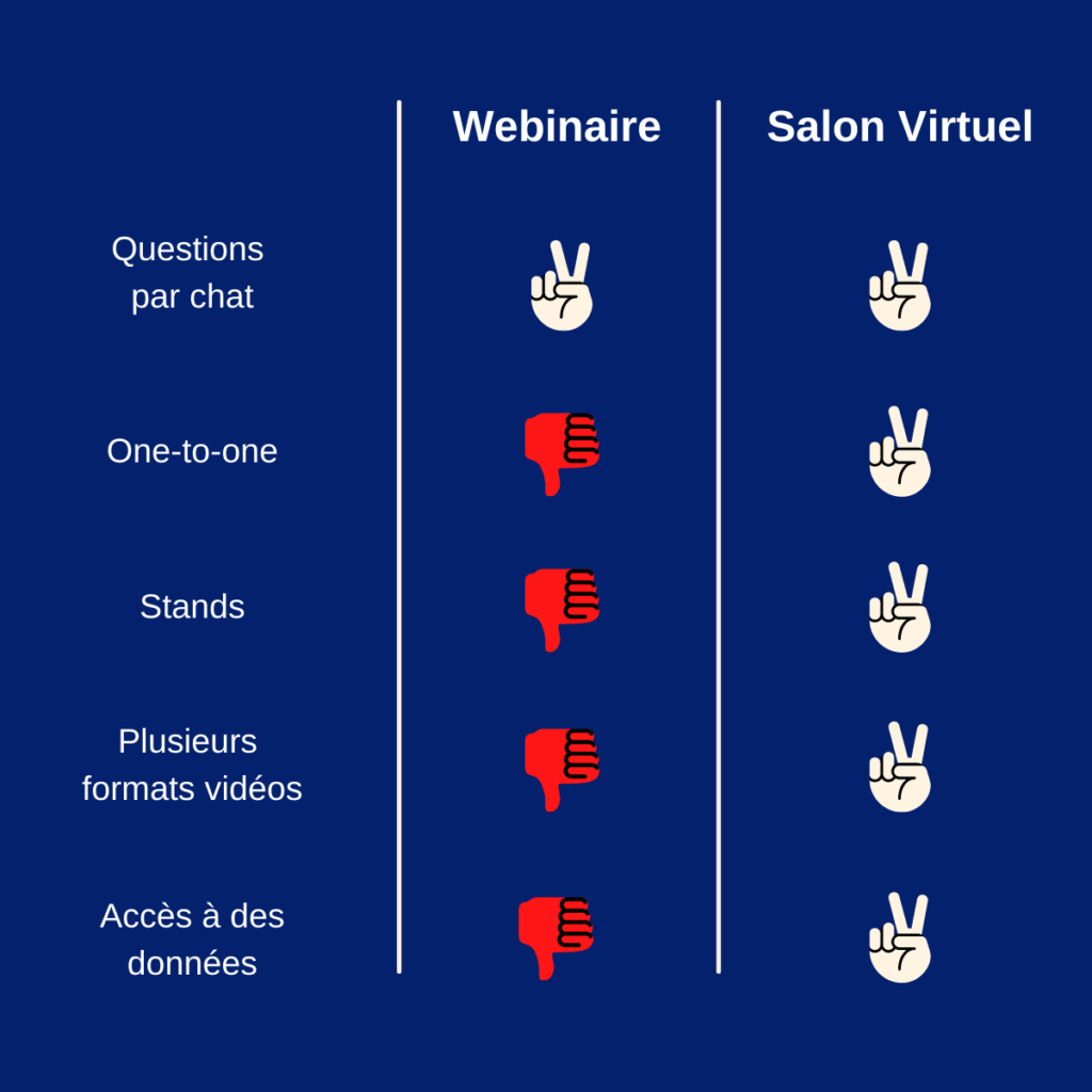 Comparaison webinaire vs salon virtuel