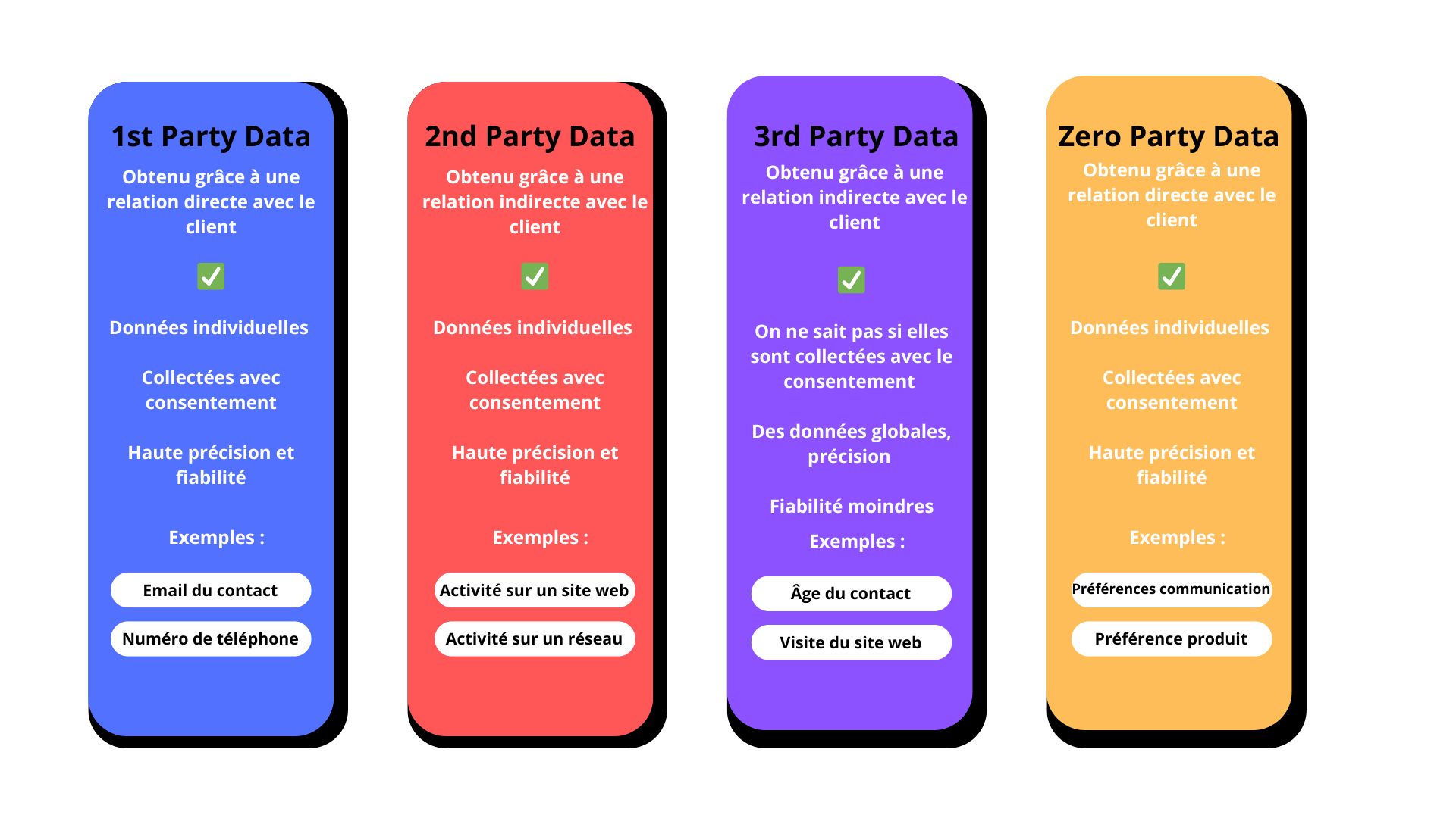 type d'intent data